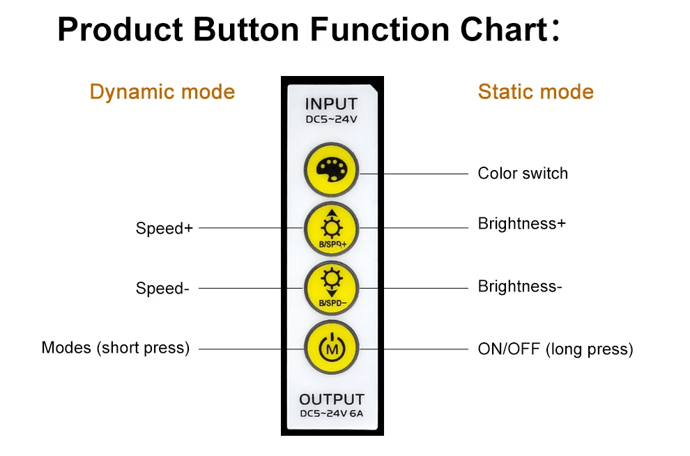 Новое поступление светодиодные ленты 4Key control ler для одного цвета/двойной белый/RGB/RGBW/RGB+ CCT светодиодный контрольная полоса