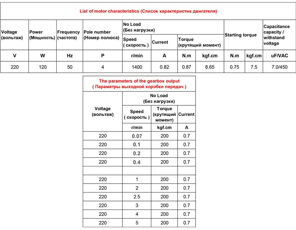 220 В высокий крутящий момент на AC червь Шестерни мотор 0,07-5 мин AC 220V двухступенчатый редуктор 50/60Hz 120W с Скорость контроллер Реверсивный Самостоятельная Блокировка