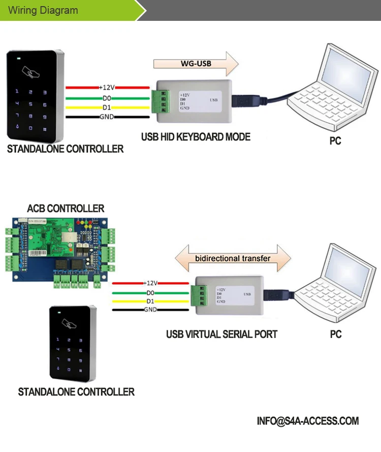 WG to USB (1)