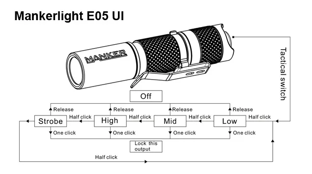 Manker E05 Карманный AA/14500 Метатель OSRAM KW CSLNM1.TG светодиодный фонарик 400 люмен мини-вспышка