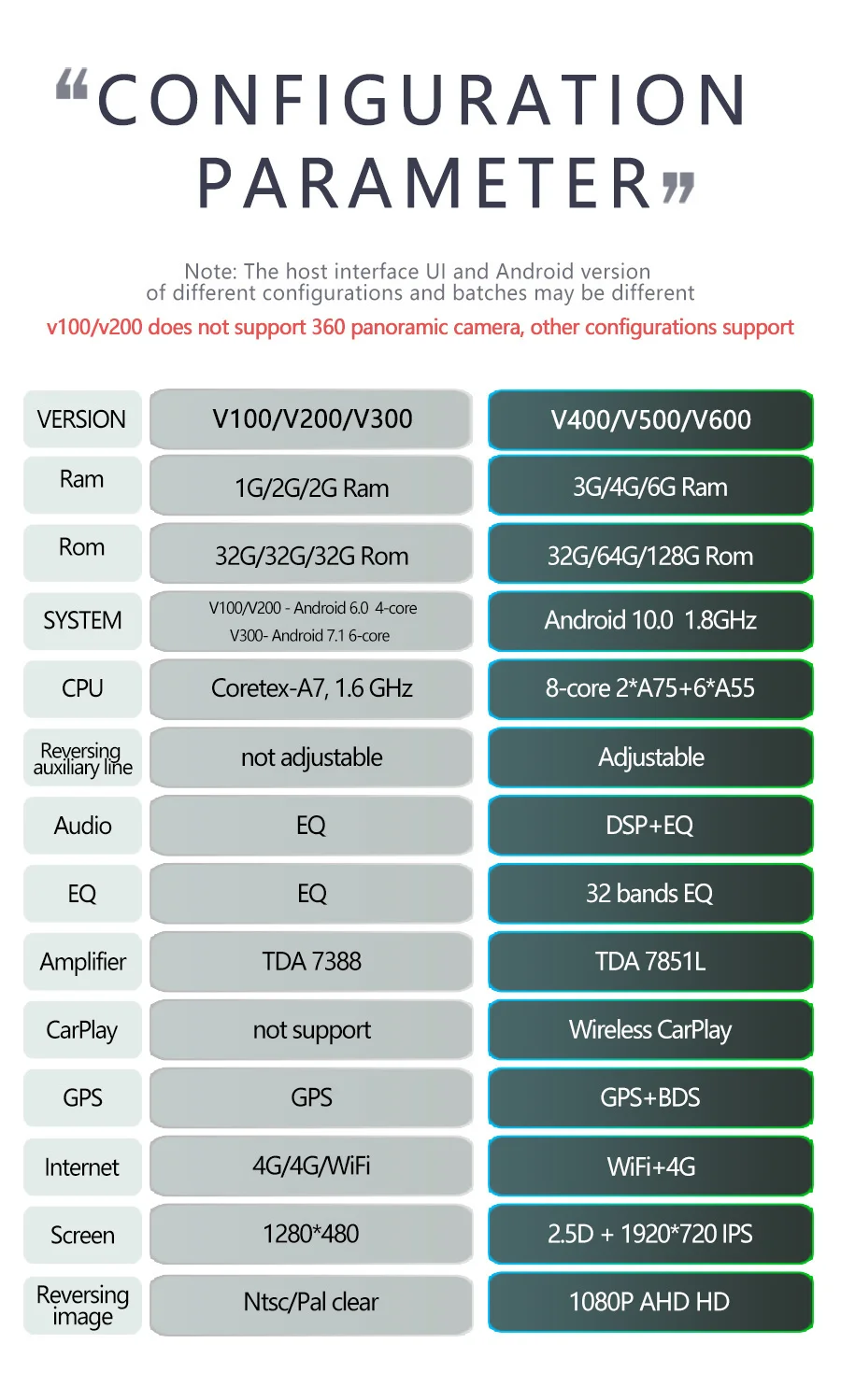 配置表 VITO.jpg_.webp