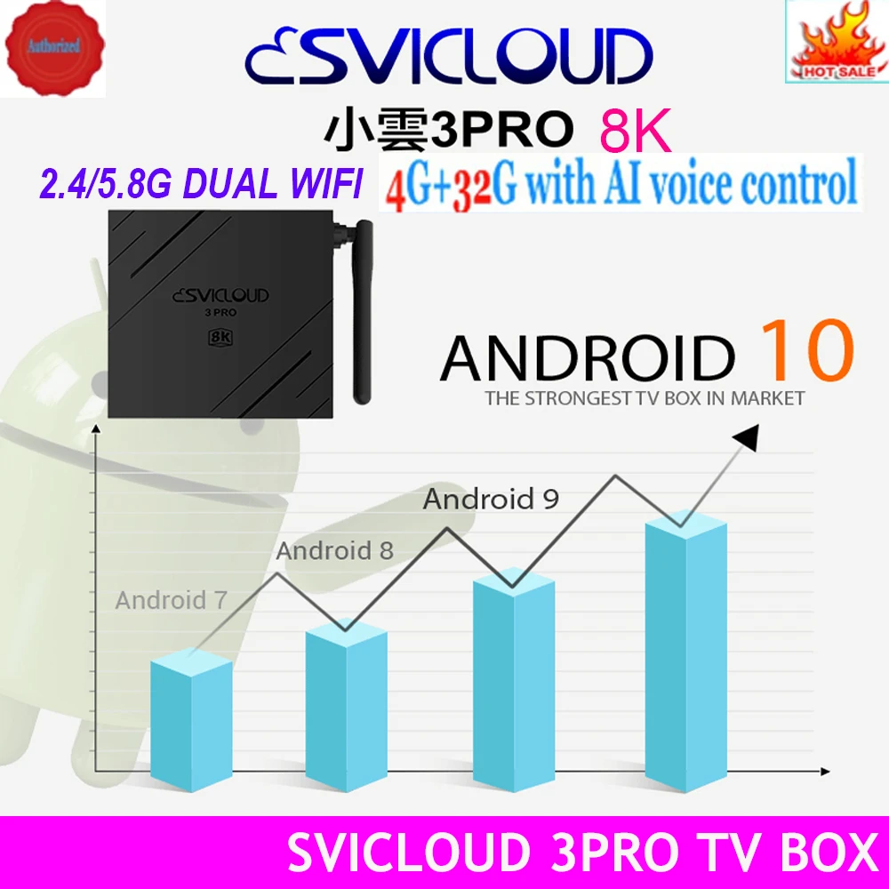 Genuine 2021 Svicloud 3pro 8k 4g 32g Version 10 0 Dual Wifi Hot Sell In Singapore Malaysia Usa Canada Nz Aus Lifetime Pk Evpad Set Top Boxes Aliexpress