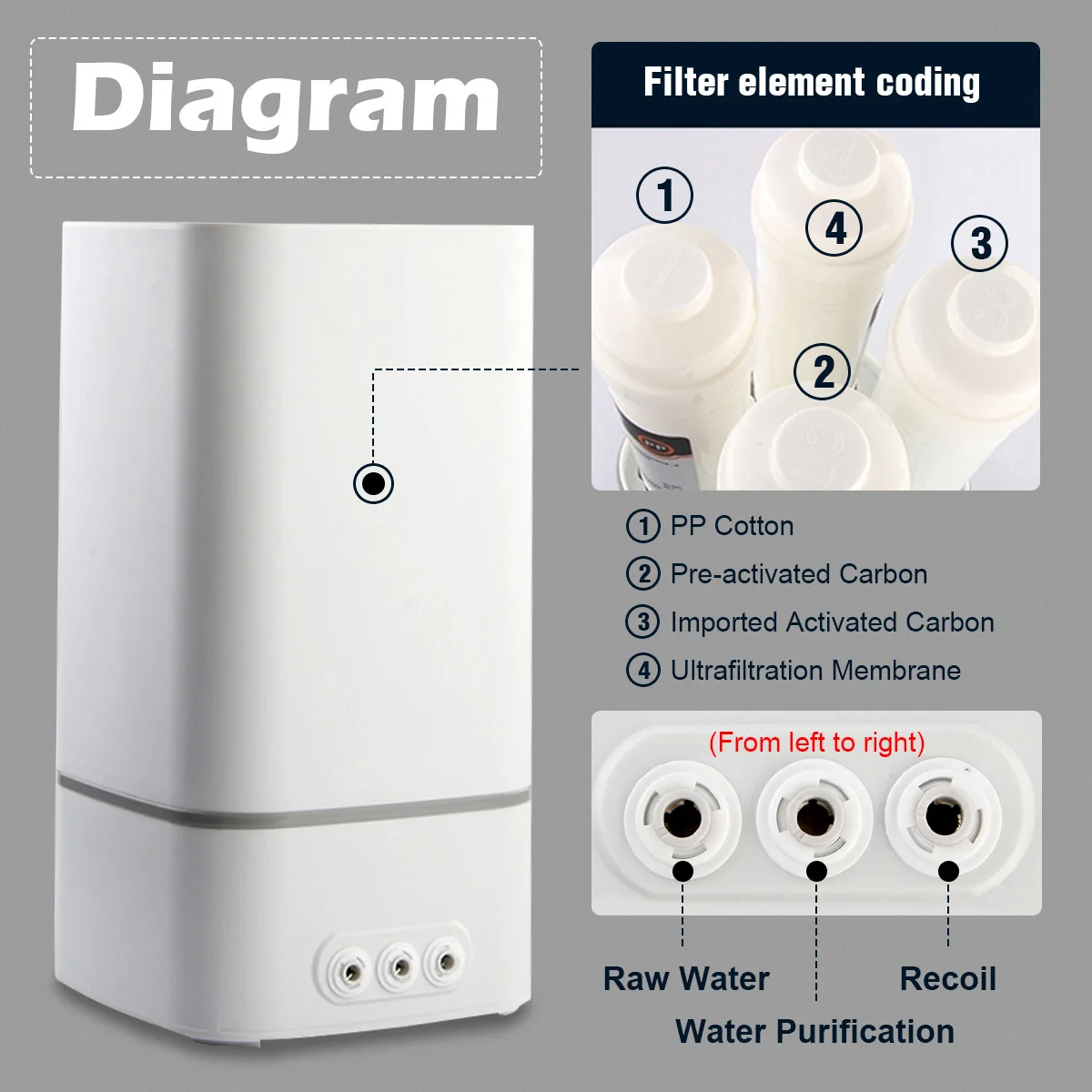 4 столешницы RO очиститель воды мембранный фильтр для обратного осмоса система