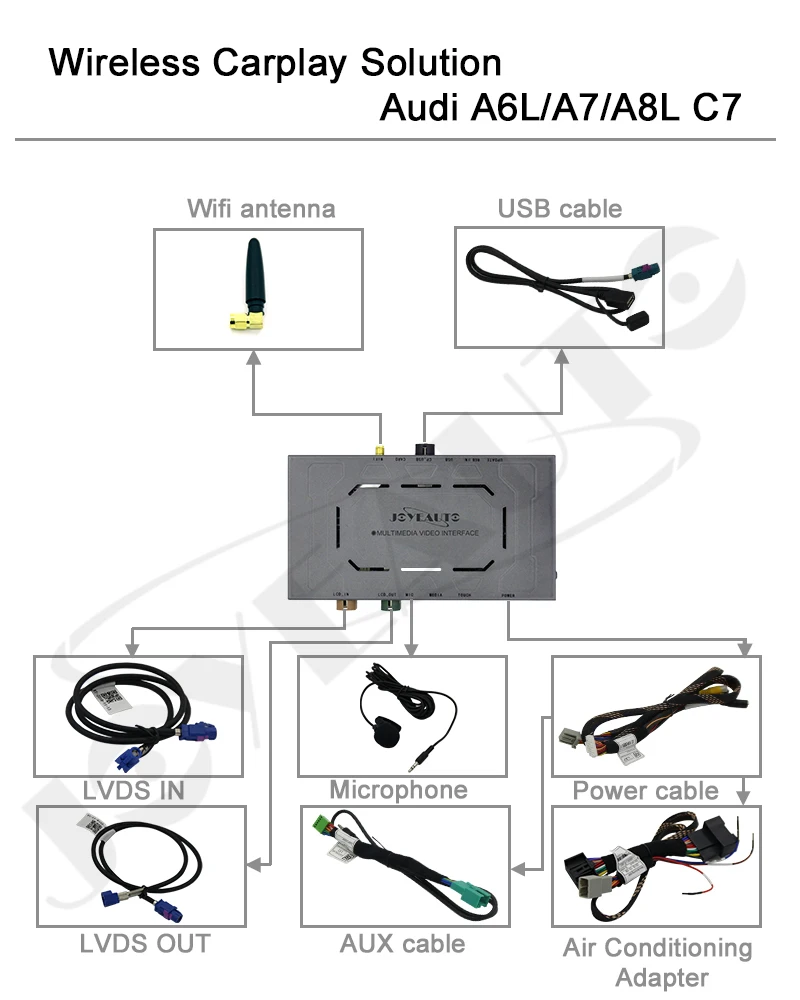 Joyeauto WI-FI Беспроводной Apple Carplay для Audi A1 A3 A4 A5 A6 A7 A8 Q3 Q5 Q7 C6 MMI 3g RMC 2010- iOS Android зеркальное авто