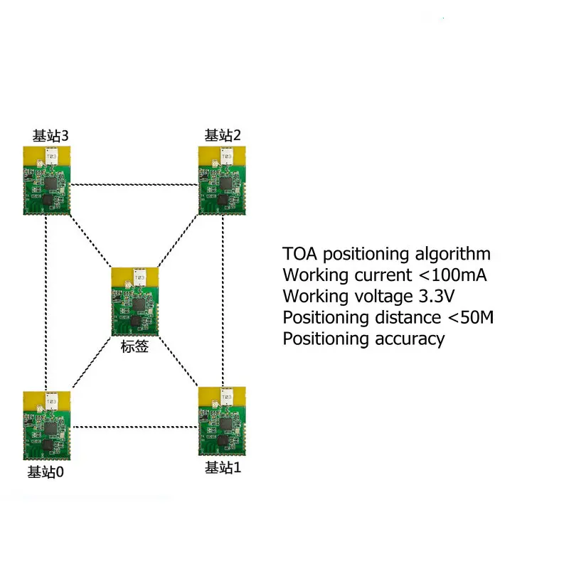 US $247.99 UWB Positioning Development Kit 3 Base Station 4 Base Station Personnel and Articles Accurate Positioning