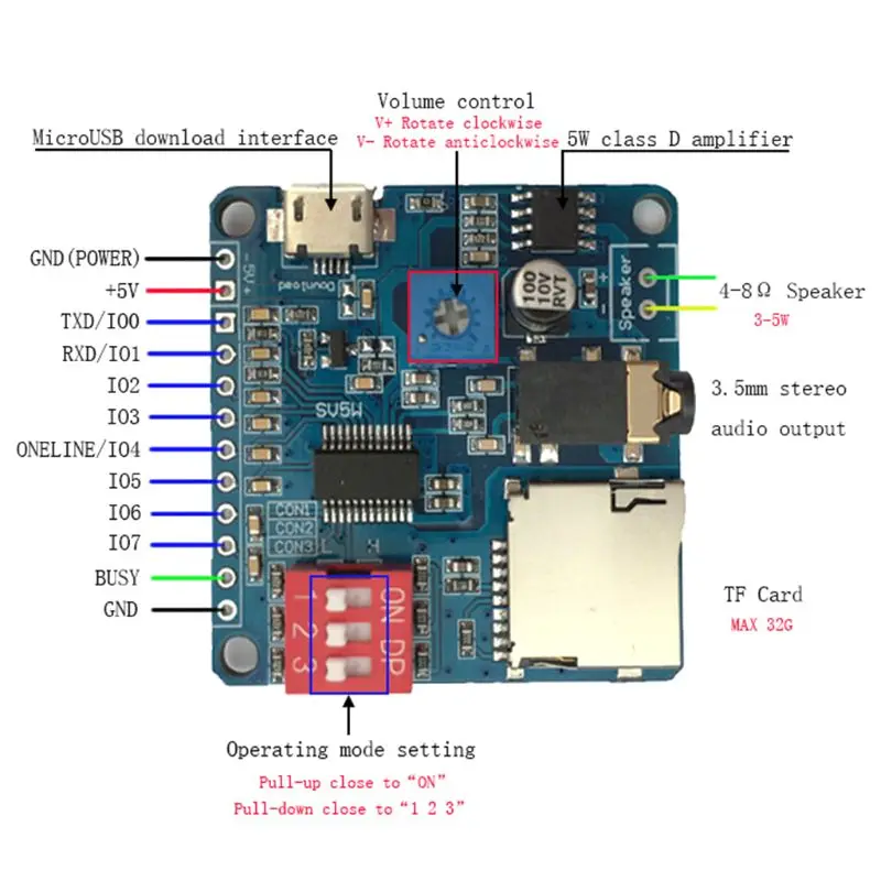 

Mini DY-SV5W MP3 Player Module Trigger / Serial Port Control Audio Voice Playing Board