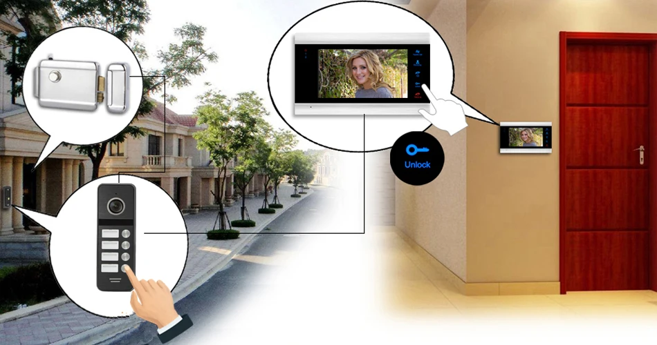 960P 7 ''IP видео-телефон двери Wi-Fi видео домофон Поддержка Tuya Smart приложений дома Система контроля доступа 4 квартира сенсорная кнопка