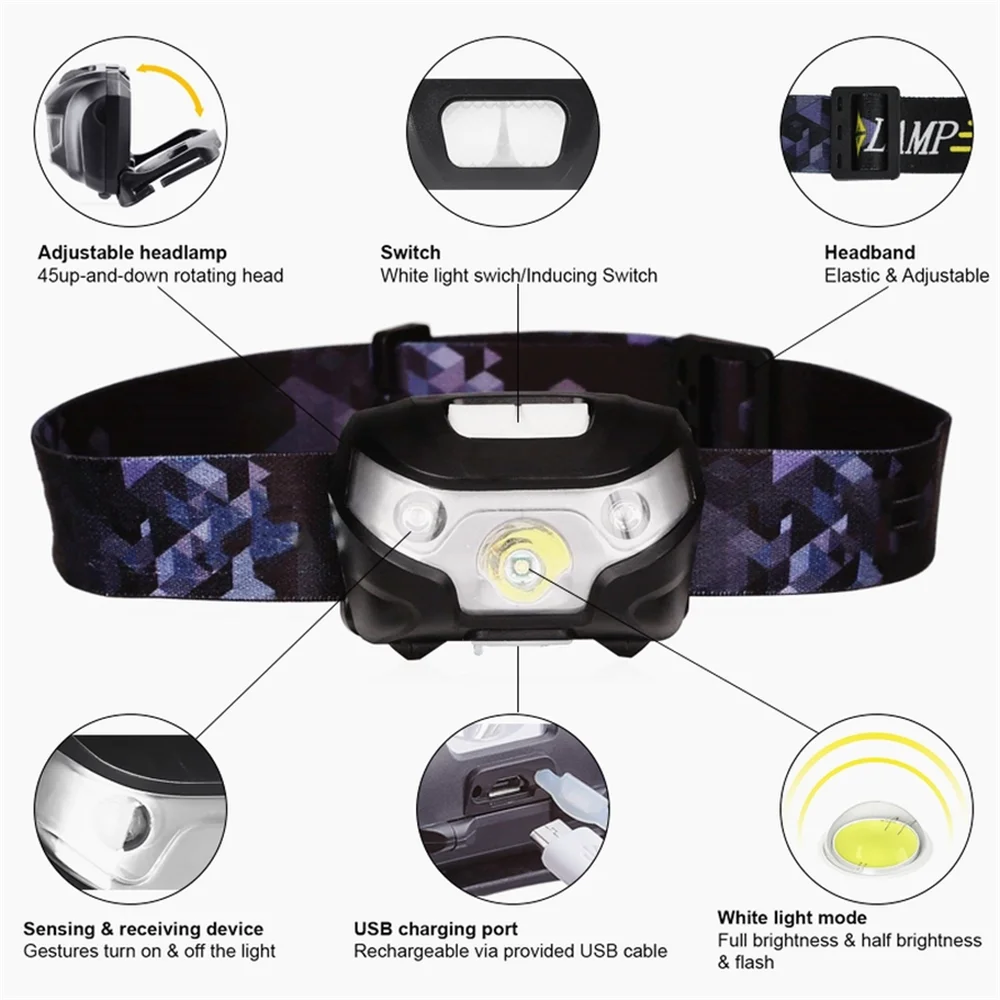 ZANCAKA LED HeadLamp Waterproof Portable Headlight Motion Sensor USB Rechargeable Headlight with 5 Modes for Camping Working