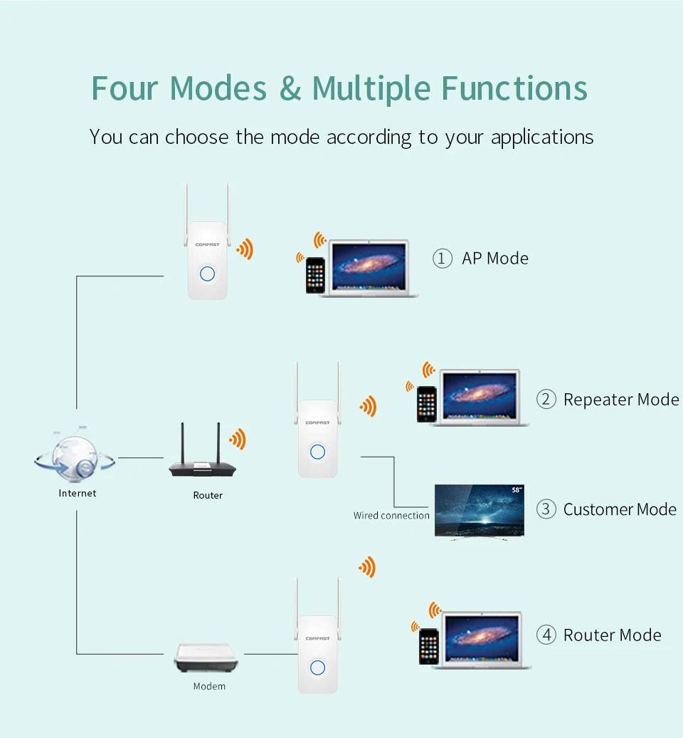 Wifi роутер wifi повторитель 11AC двухдиапазонный 1200 Мбит/с Comfast беспроводной WI FI роутер расширитель усилитель wifi усилитель английская прошивка