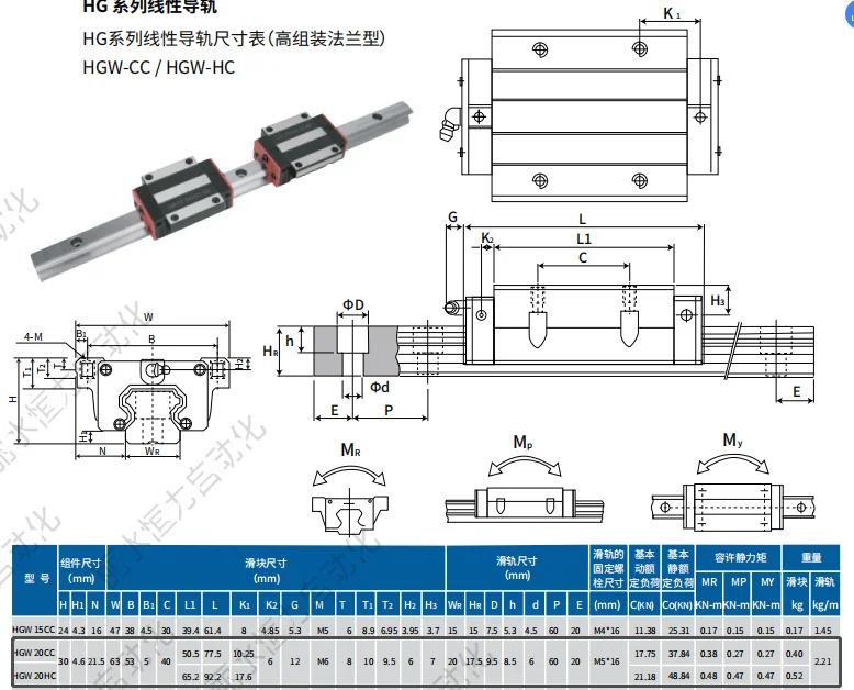 Color : HGH20CA, Guide Length : 2450mm LUANYUN-Guide 2pcs HGR20 Square Linear Guides 2350mm 2400mm 2450mm 2500mm 2550mm+4pcs HGW20CC HGH20CA CNC Linear Guide Rail Block Kit Color : HGH20CA, Guide Length : 2450mm LUANYUN-Guide 2pcs HGR20 Square Linear Guides 2350mm 2400mm 2450mm 2500mm 2550mm+4pcs HGW20CC HGH20CA CNC Linear Guide Rail Block Kit