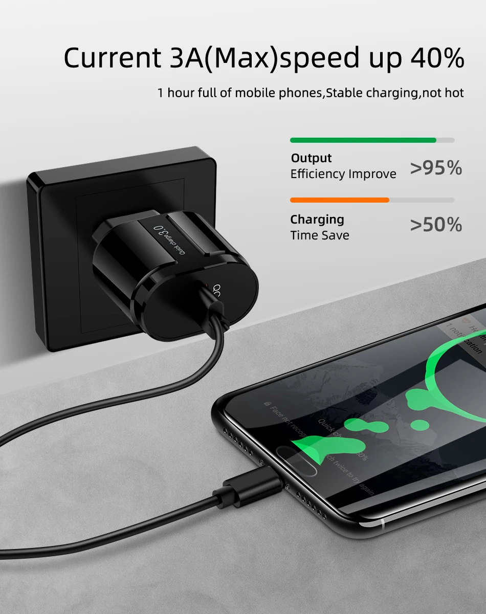 5 в 3 А Быстрая зарядка 3,0 USB зарядное устройство QC 3,0 Быстрая зарядка EU US вилка адаптер настенное зарядное устройство для мобильного телефона для iPhone samsung Xiaomi