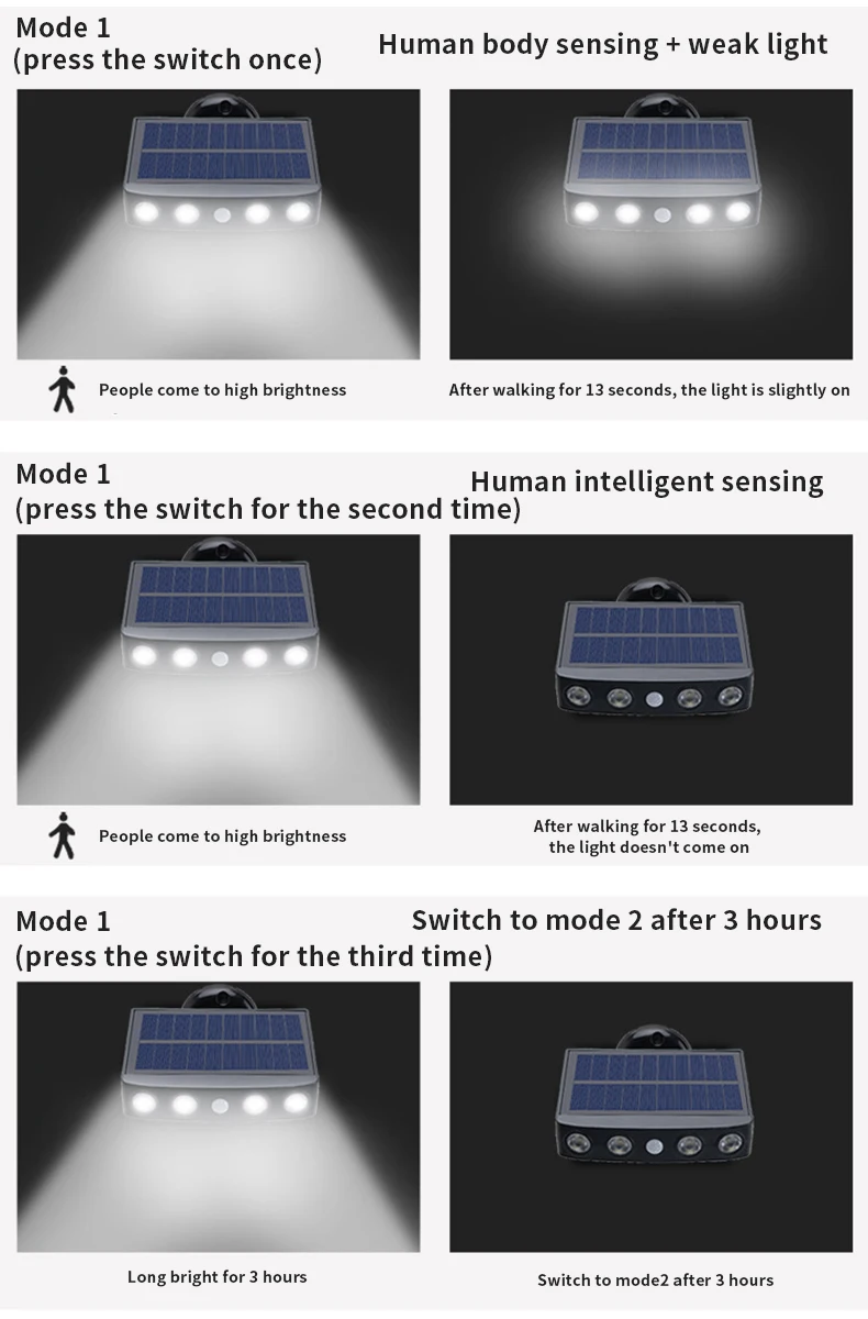 solar lamp outdoor Solar Lights Outdoor Motion Sensor w/ 4 Bright LED 3 Lighting Modes Outdoor Garden Wireless Security Solar Powered Flood Lights led solar garden lights