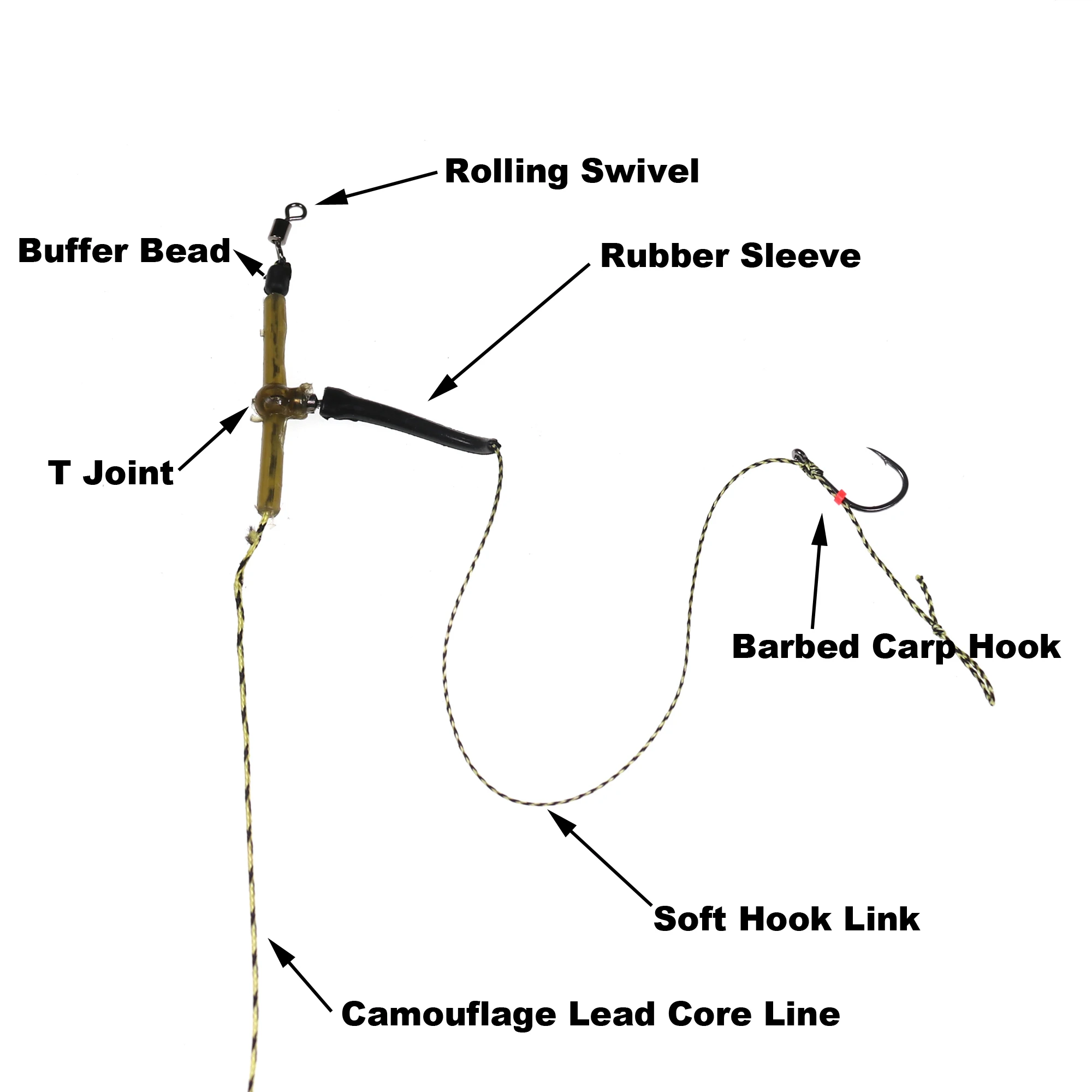 2pcs Fishing Carp Coarse Hair Rig Hook Set Inline Method Feeder Baits Cages 