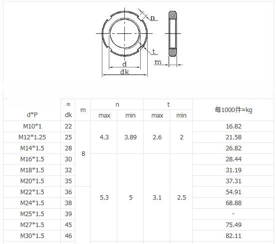 2 шт. DIN981 M10 M12 M14 M16 M18 M20 M22 M24 M25 M27 M30 круглая гайка шлицевая гайка четыре гнездо для гаечного ключа GB812