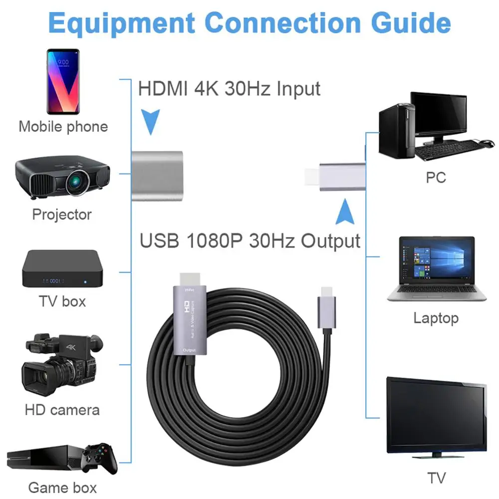 

Anti Interference Live Streaming Teaching Audio Grabber HD 1080P Video Capture Card Portable Game Record Via HDMI To TYPE C/USB