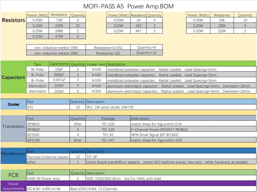 Mofi-pass Aleph-5 a5 totalmente mosfets classe a amplificador de potência pcb
