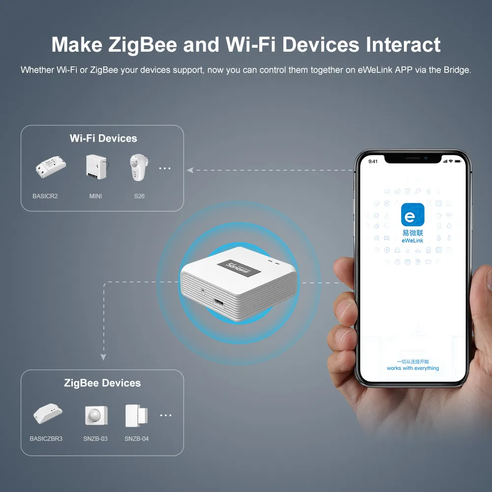 Умный беспроводной пульт дистанционного управления SONOFF ZBBridge Zigbee Bridge работает с