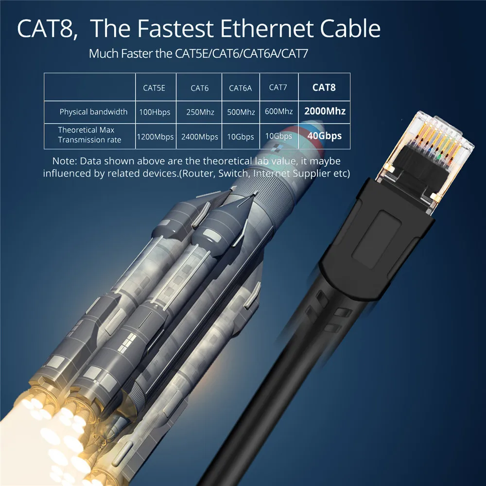 Cat8 Ethernet кабель RJ 45 сетевой SFTP Lan Cat 6 RJ45 Соединительный шнур маршрутизатор для