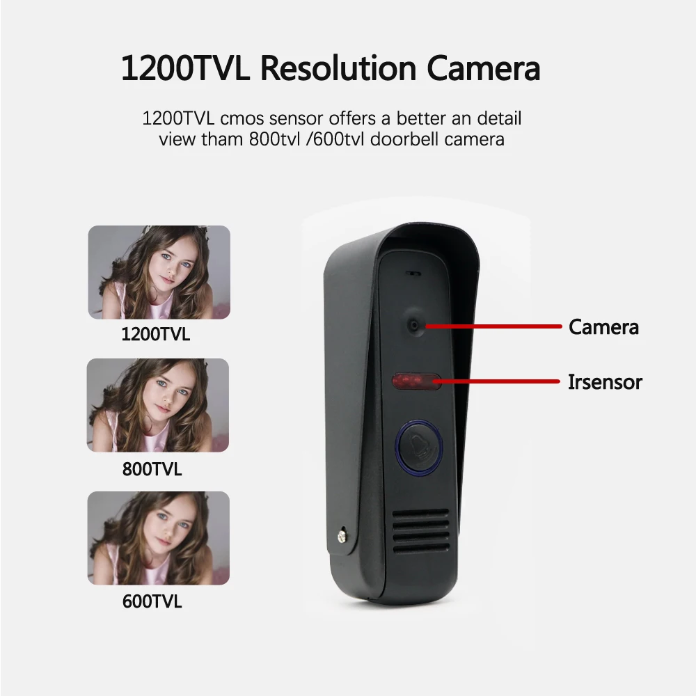 1200TVL