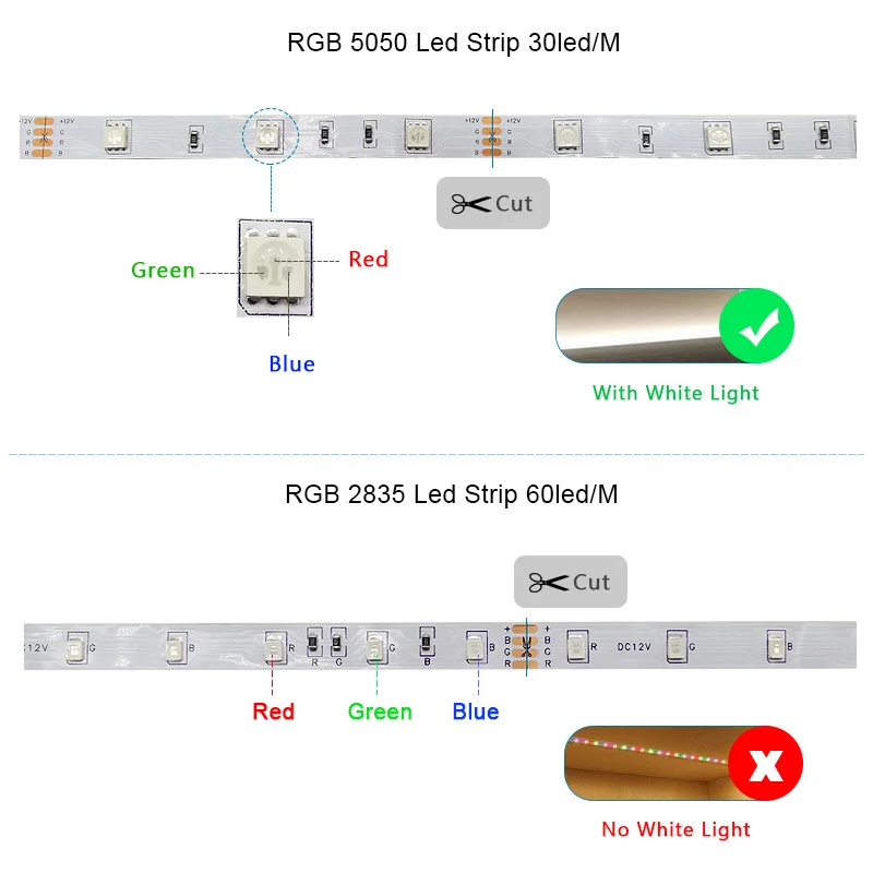Светодиодные ленты светильник RGB 5050 2835 гибкая лента Fita LED 5 м 10 15 диод DC 12V + пульт