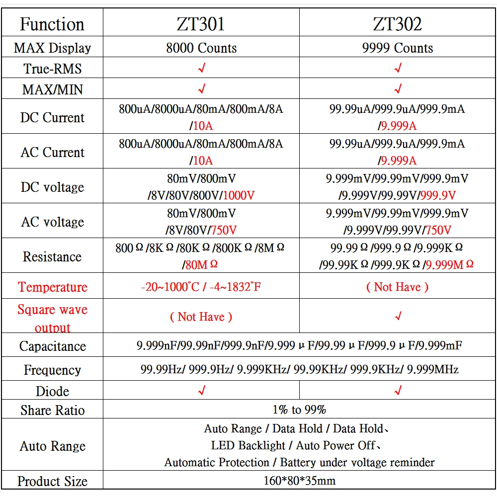 Digital Multimeter Multimeter Tester Digital Multimeter BSIDE ZT301 302 True-RMS DC/DA Voltmeter Ammeter Resistance Ohm Cap Hz Temp Tester