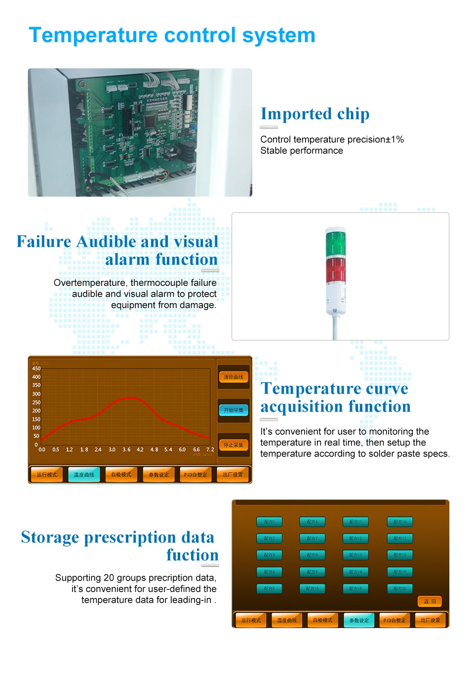 Speed adjustable mini reflow oven for SMT production assembly line