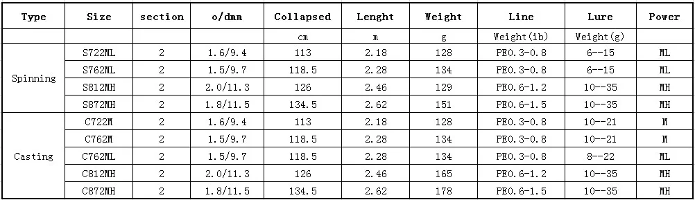 2,1 м 2,4 м 2,6 м Fuji приманка стержень углеродный спиннинг литье рыболовные озера рыболовные удочки из карбона волокно жесткая приманка стержень m ML MH мощность 10-35 г