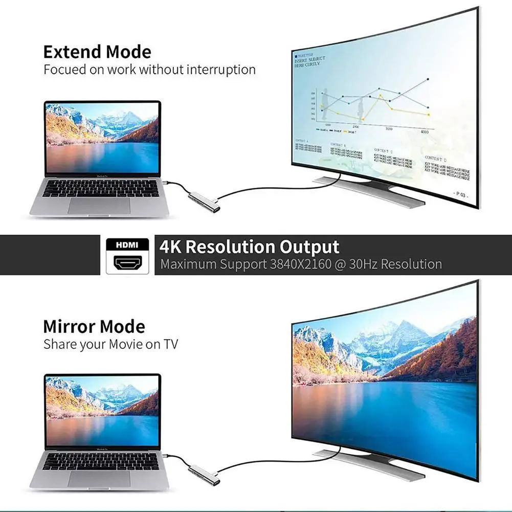5 в 1 USB C концентратор адаптер USB-C к HDMI конвертер портативный легкий USB C концентратор для Macbook/Pro/Air/для Ipad ноутбука