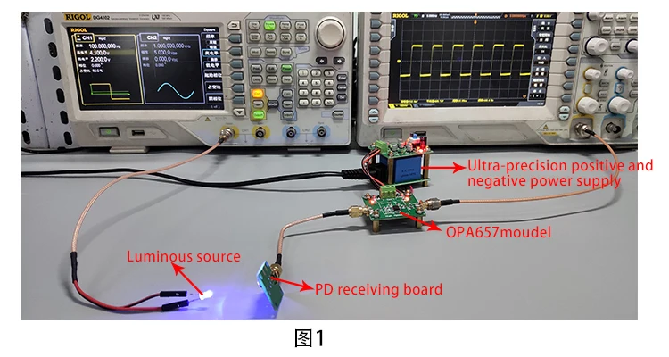 OPA657 transimpedance IV -FET high-speed APD\PIN high-speed photoelectric detect