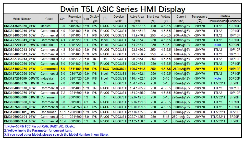 Dwin T5L HMI интеллектуальный дисплей, DMG85480C050_03W " ips 854X480 ЖК-модуль экран резистивный/емкостный сенсорный панель