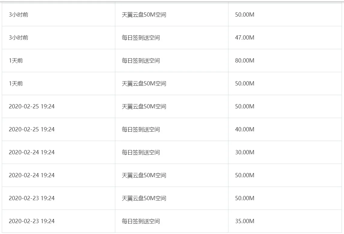 免费部署 150 元 / 年的天翼云盘直链解析系统-天时网