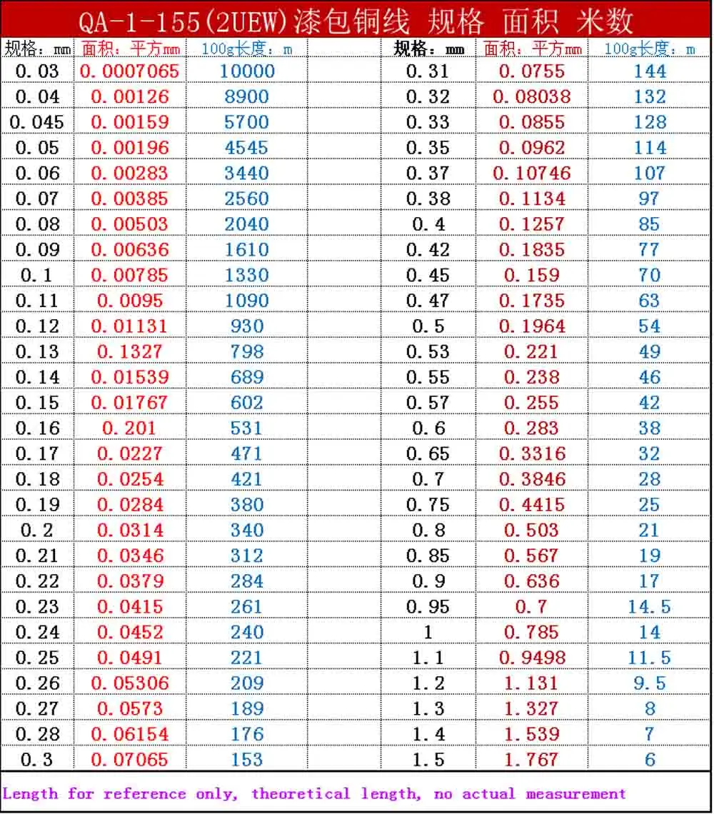 Fios elétricos Fio de Cobre Esmaltado com 0.8mm 100mm 100mm fio de cobre esmaltado com 08mm 02