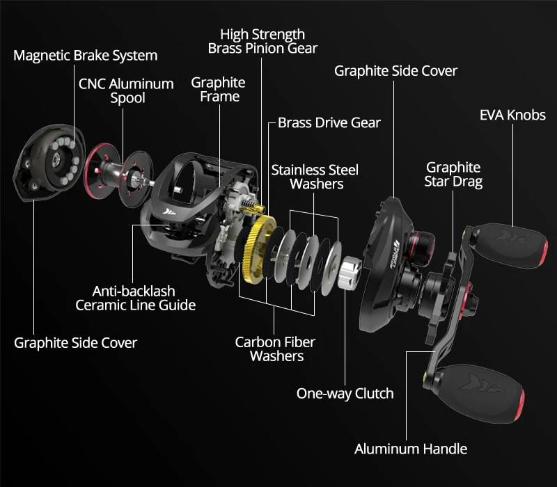 Best No. 1 Gear Ratio Carp Reel Magnetic Brake System