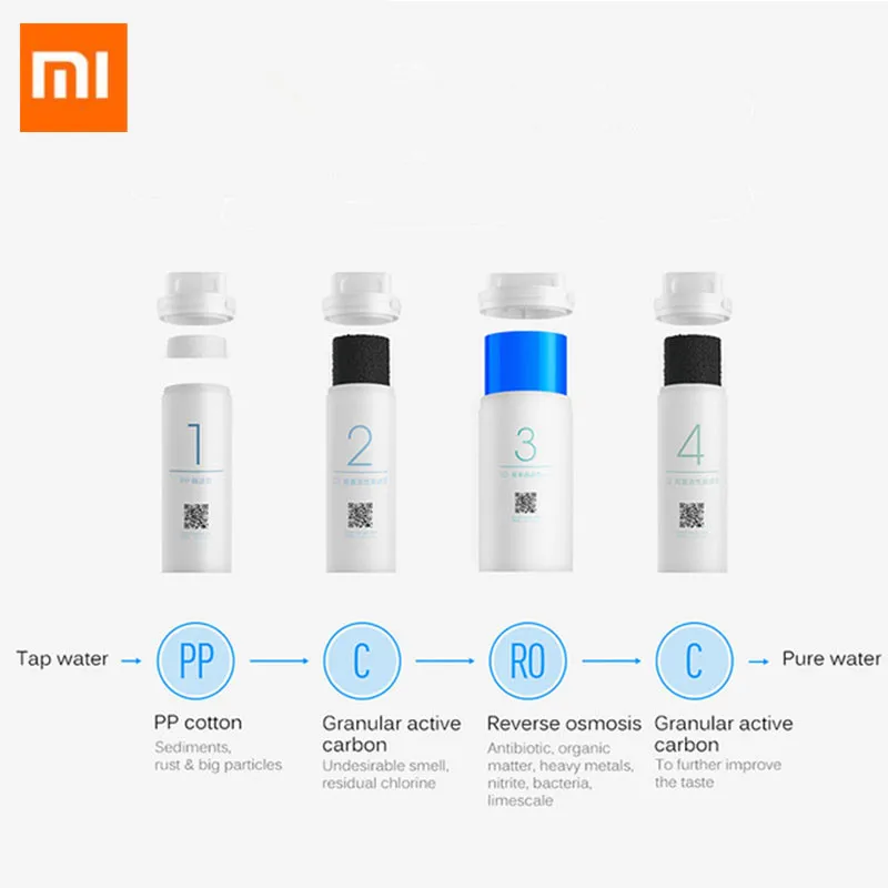 Оригинальный фильтр из полипропилена и хлопка XIAOMI Mijia/фильтр с активированным