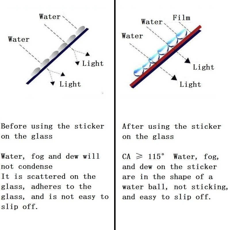 2 Pcs Car Rainproof Film Car Rearview Mirror protective Rain proof Anti fog Waterproof Film Membrane Sticker Accessories