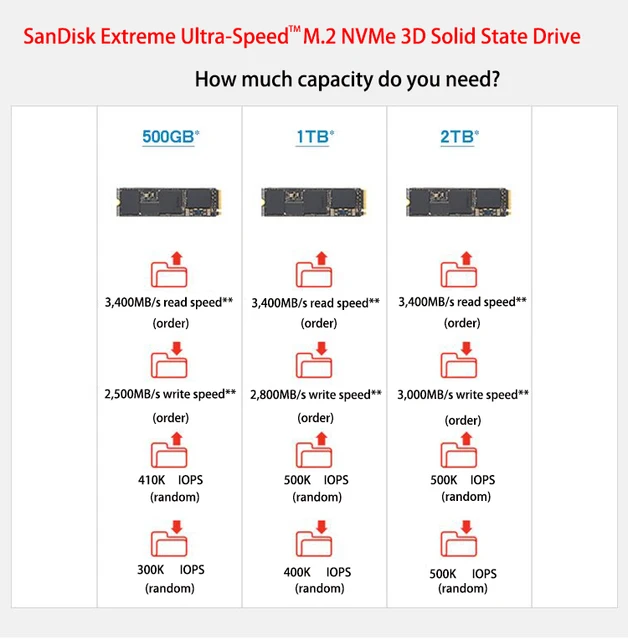 M Sata Ssd Vs Hdd Speed Hdd Vs Sata M2 Speed Nvme Vs Hdd Fastest Ssd