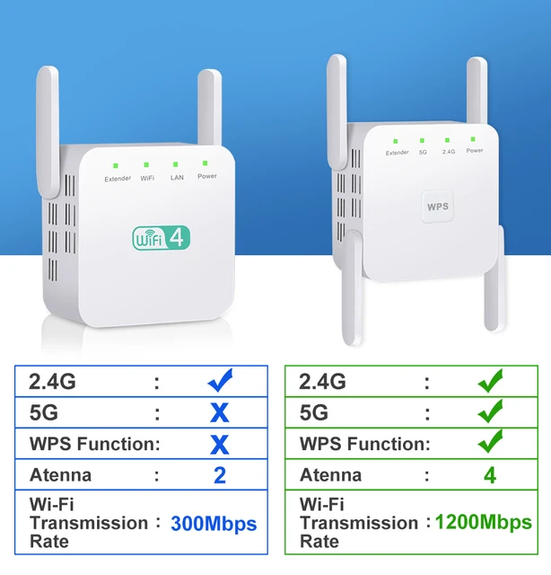 5 Ghz WiFi Repeater Wireless Wifi Extender 1200Mbps Wi-Fi Amplifier 802.11N Long Range Wi fi Signal Booster 2.4G Wifi Repiter 4