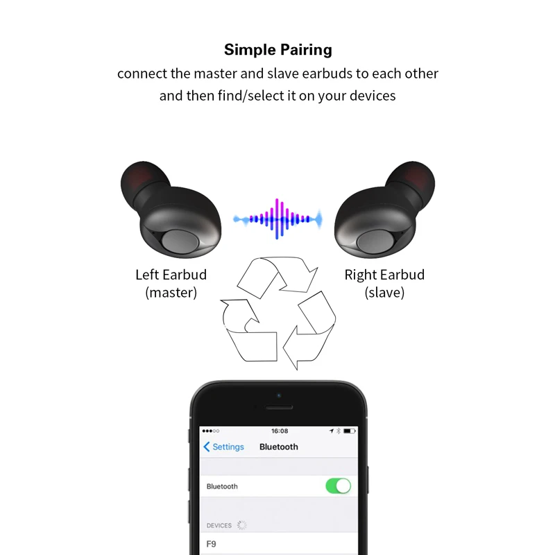 TWS беспроводные bluetooth наушники звук стерео bluetooth 5,0 IPX5 Водонепроницаемый сенсорный Авто пара наушники для IOS/ANDROID телефона