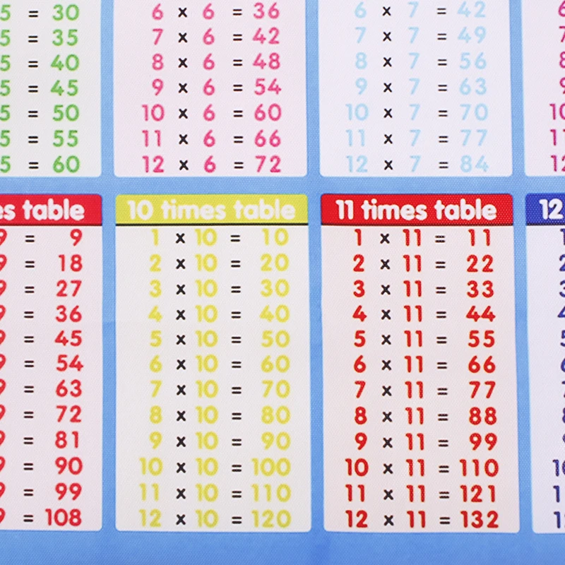 1 Pc Brand New Multiplication formula table wall sticker removable flip chart 53cm*35cm | Игрушки и хобби