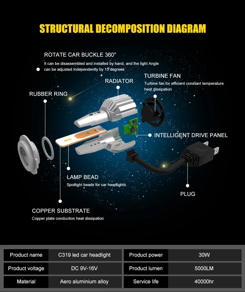 EURS C319 самые яркие Автомобильные светодиодные фары лампы h4 led h7 h11 60 Вт 10000LM CSP Вентилятор охлаждения фары Противотуманные фары