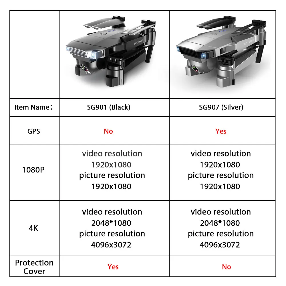 ZWN SG907 SG901 GPS RC Quadcopter with Wifi FPV 1080P 4K HD Dual Camera Optical Flow Drone Follow M