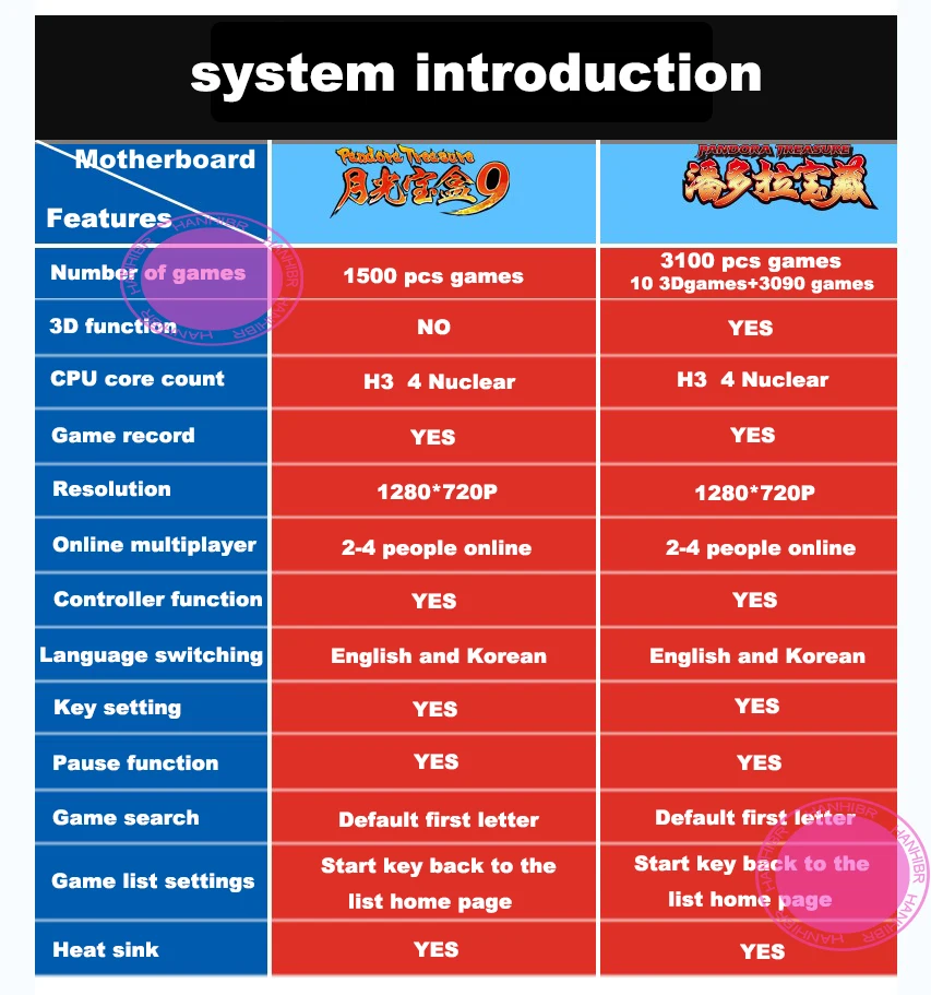 Pandora box 3D mini arcade console 3100 in 1 game video game moonlight treasure box 2D retro game PS1 3D game box 1500 in 1 game