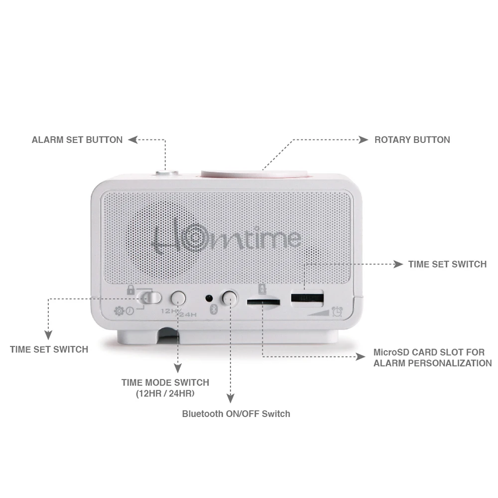 Homtime колонка с USB светодиодные цифровые настольные часы Bluetooth Колонка для чтения