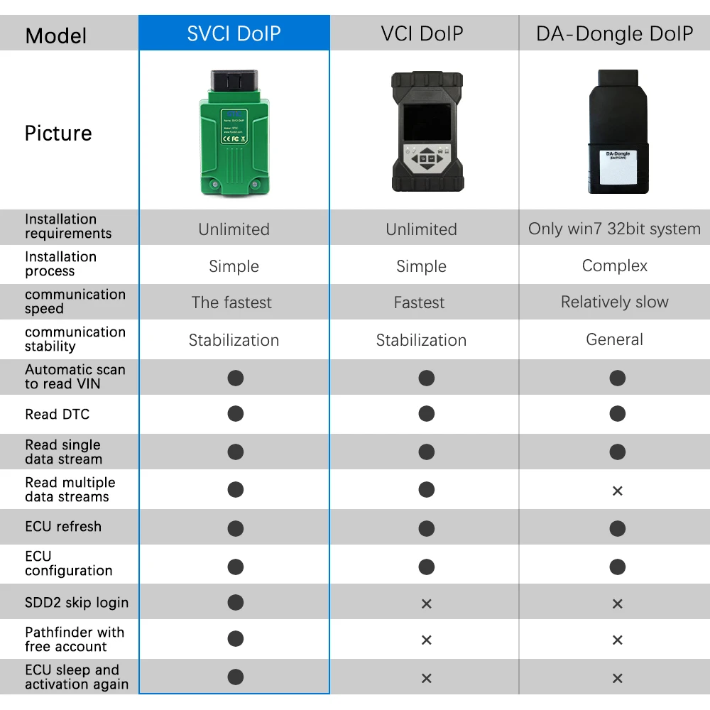 SVCI DOIP для JLR SDD V156 DoiP VCI для Jaguar/Land Rover Path-finder FVDI OBD 2 OBD2 автомобильный диагностический автоматический инструмент ECU программист