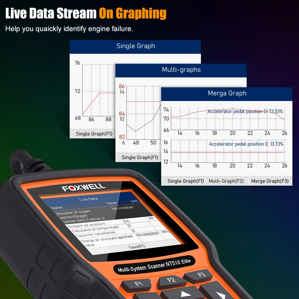 FOXWELL NT510 Elite All System OBD2 автомобильный сканер ABS Bleeding DPF TPMS BMS считыватель кодов масла