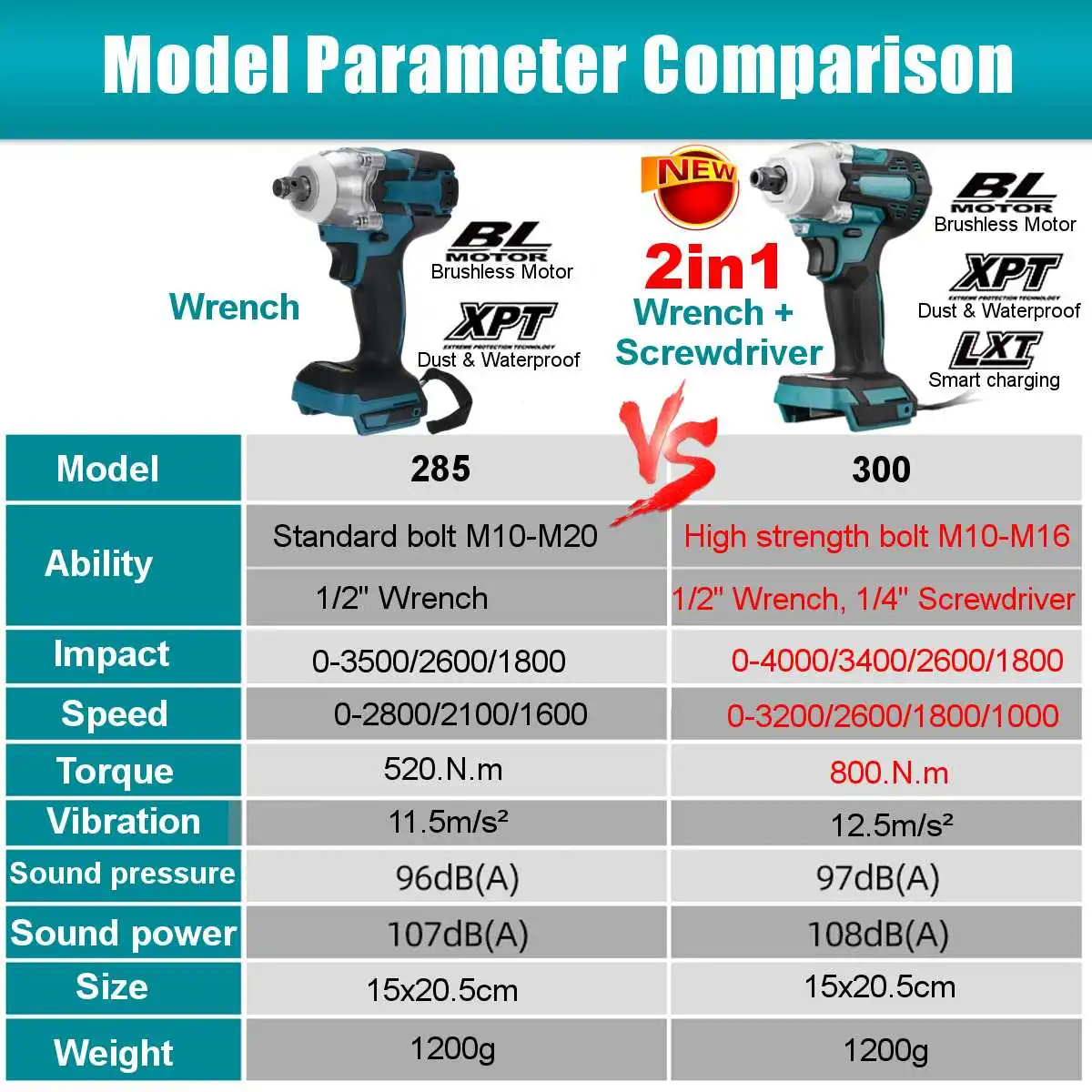 2 IN 1 18V Electric Impact Wrench Brushless Wrench 800 N.M 22800m Battery Li-ion Battery Drill Installation Power Tools 110-240V