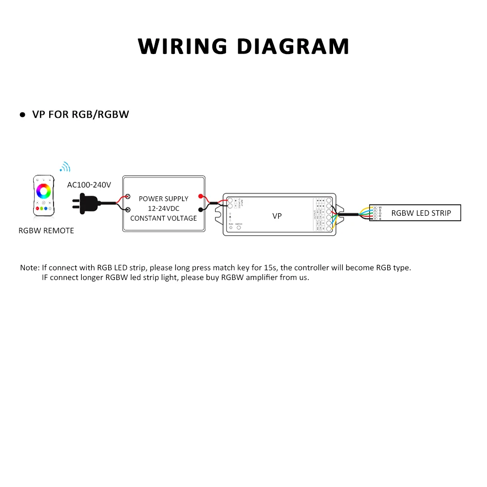 Ленсветильник светодиодная RGB RGBW RF 12 В 24 15 А 4 в 1 2 ГГц|Контролеры RGB| |