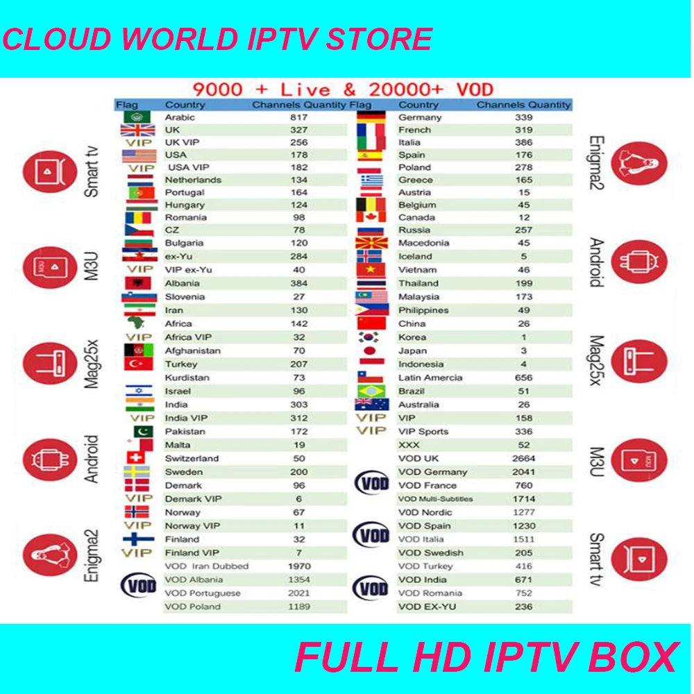 

IPTV 9000+ Subscription French Dutch Arabic Spain Sweden Portugal Poland Nordic USA Indian latino Android TV Box Smart IPTV M3U