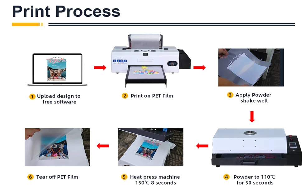Punehod A3 DTF Thermal Transfer Printer Automatic Pre-heating DIY T Shirt Printing Machine Heat Press Textile Tool For Business
