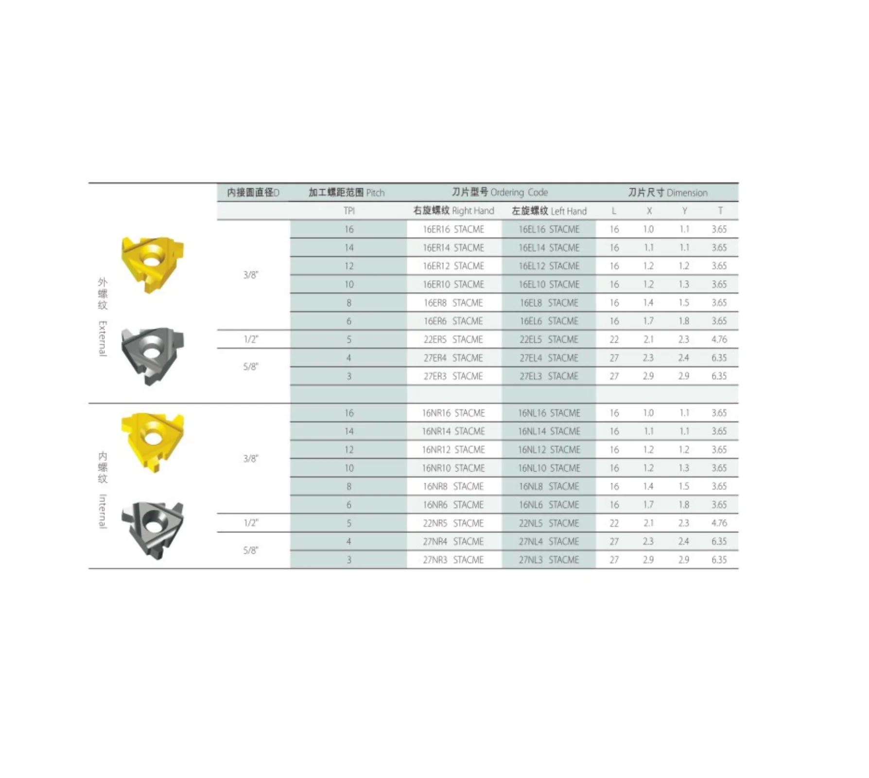 StubACME 27ER3STACME SW7125 16ER6STACME CR6226 16ER8STACME 16ER10STACME SW7125| |